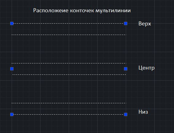 Расположение управляющих точек мультилинии