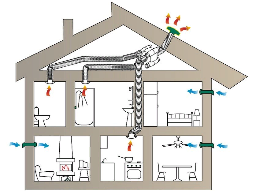 Как сделать вентиляцию в доме или квартире