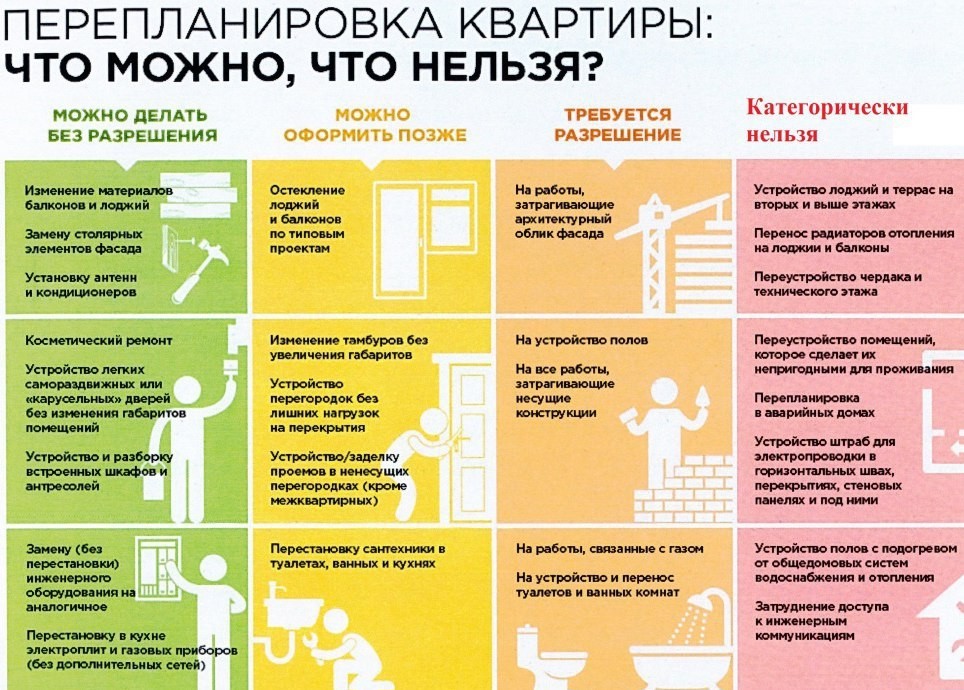 Проект перепланировки квартиры в Москве недорого.