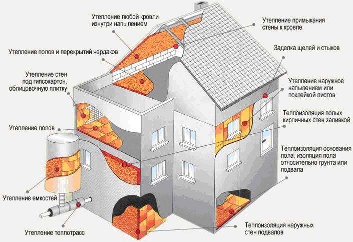 Теплотехнический расчет ограждающих конструкций и наружных стен здания -  пример теплового анализа здания - на zwsoft.ru