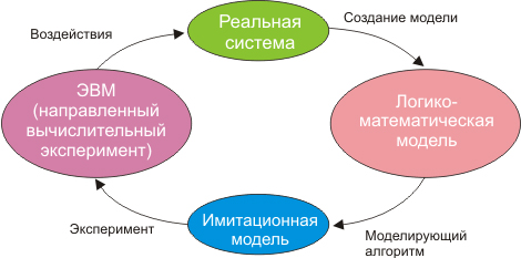 Модели в науке