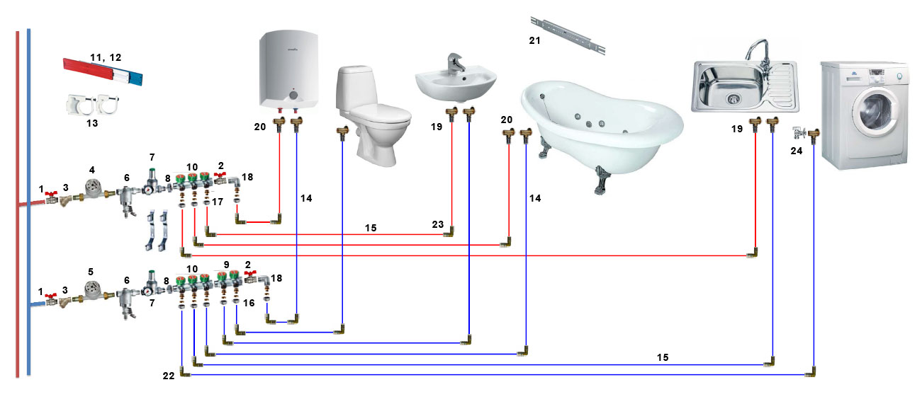 Ввод воды в дом: правильная схема узла ввода водопровода в частный дом